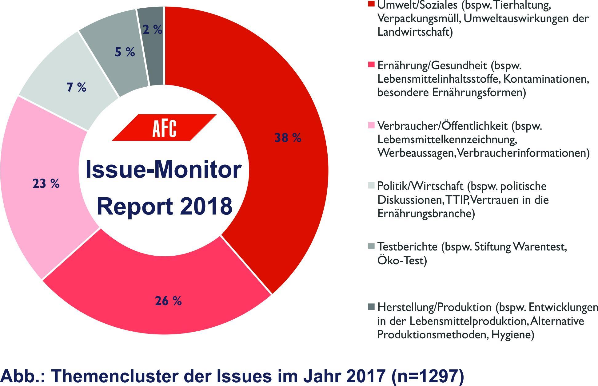 AFC-Issue-Monitor Report 2018