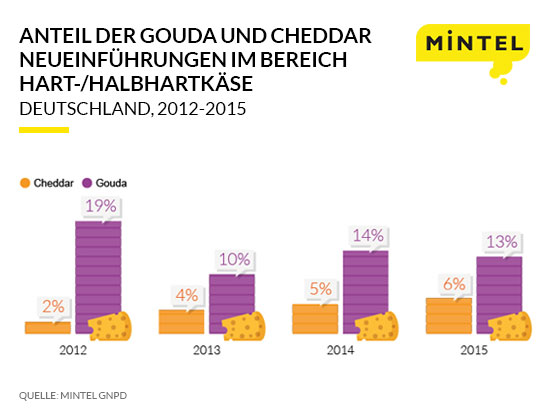 cheddar-press-release-infographic-ger