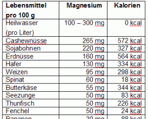 heilwasser_magnesium1.gif
